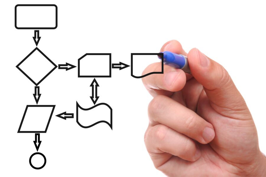 Drawing process map